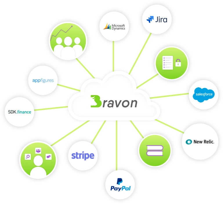 bravon connections partners